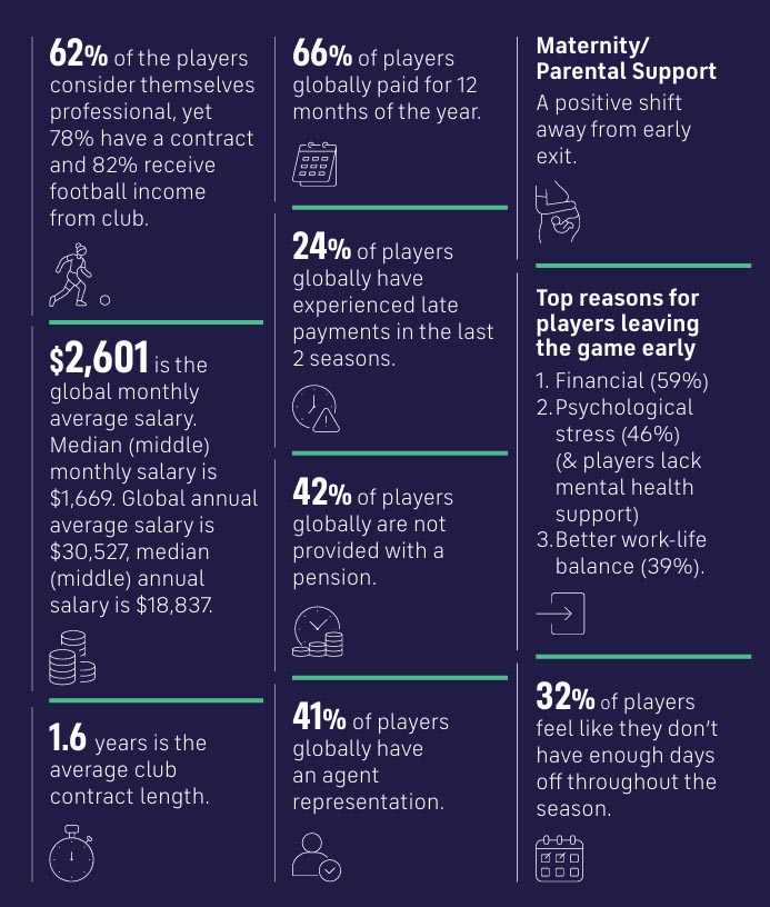 FIFPRO Global Employment Report 2026